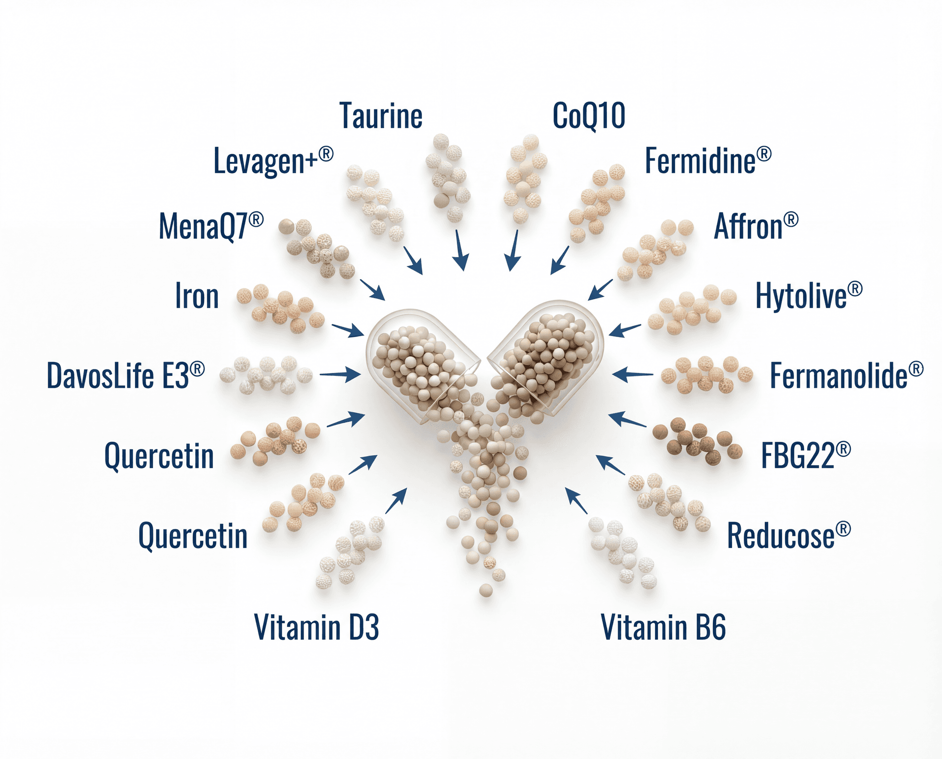 Beadlet Technology — Precision Delivery