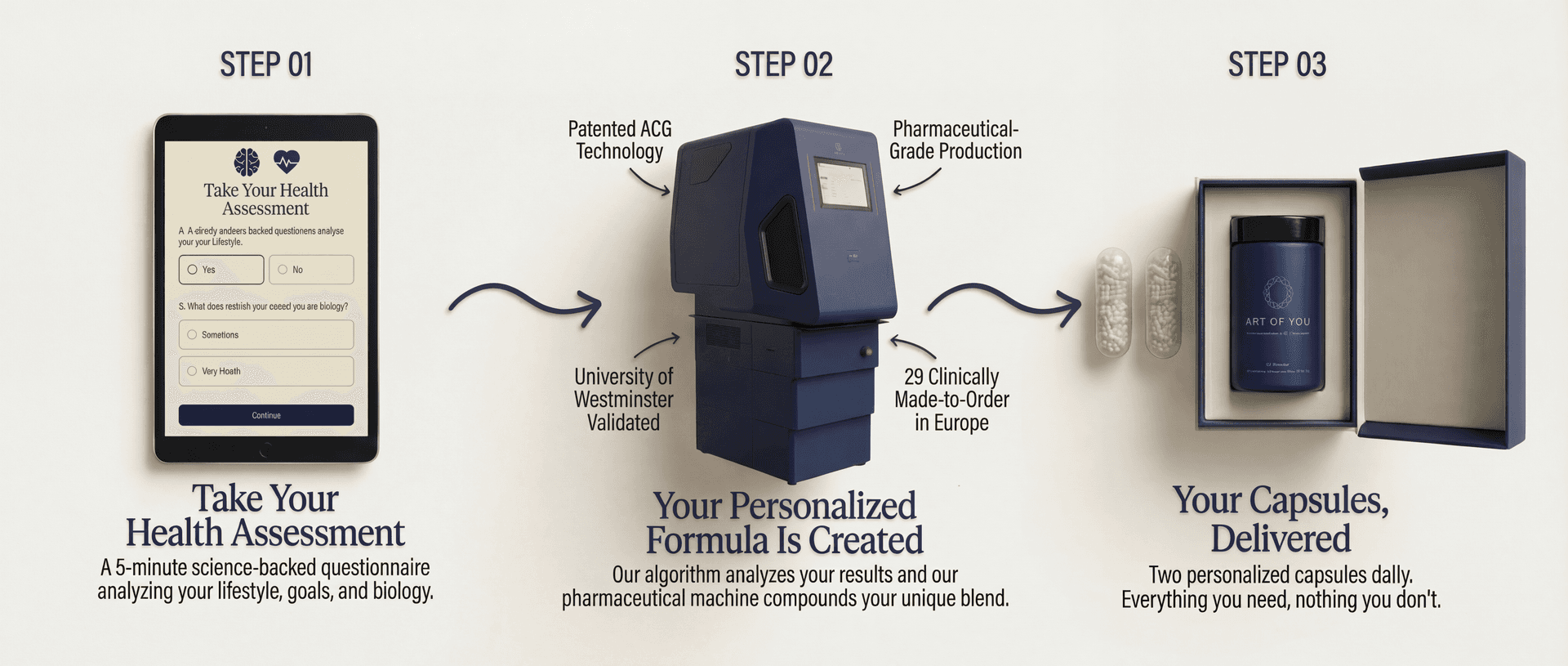 How it works — Become a Member, Complete Your Wellness Assessment, Your Capsules Delivered
